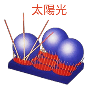 ダイヤモンドメークシリーズボディーガラスコーティング被膜構造イメージ図2