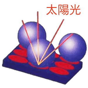 従来型コーティング被膜表面イメージ図2